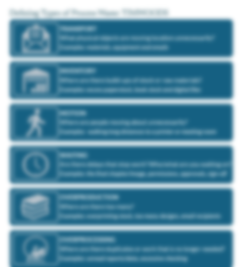 A blurred infographic-style diagram with multiple horizontal blue panels containing white icons and small text explaining types of waste.